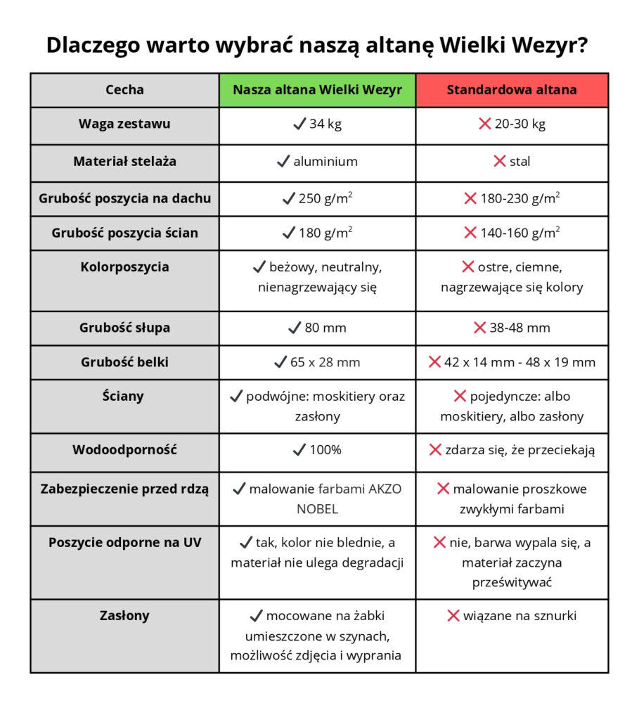 pawilon ogrodowy Wielki Wezyr