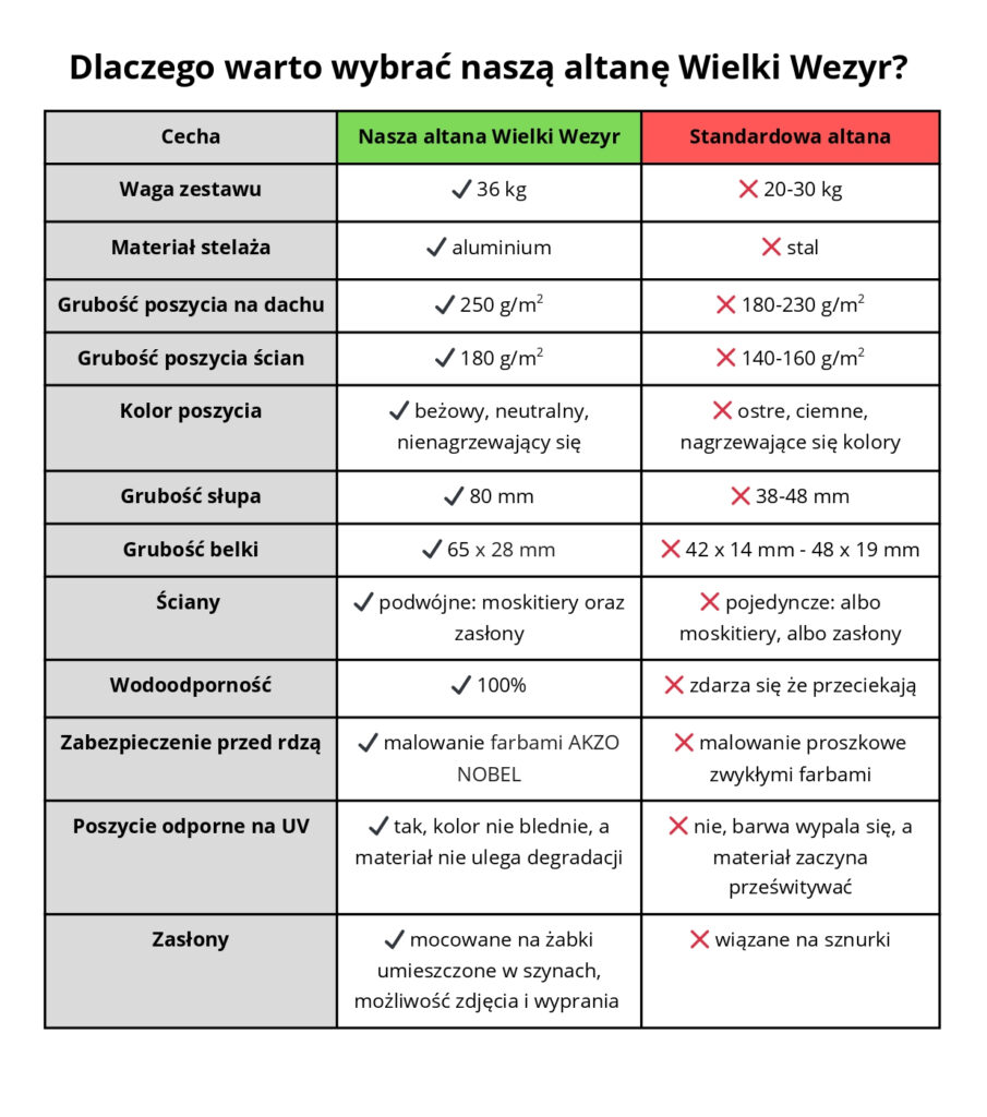 Pawilon ogrodowy 4x3m WIELKI WEZYR – zadaszenie premium z moskitierami i zasłonami