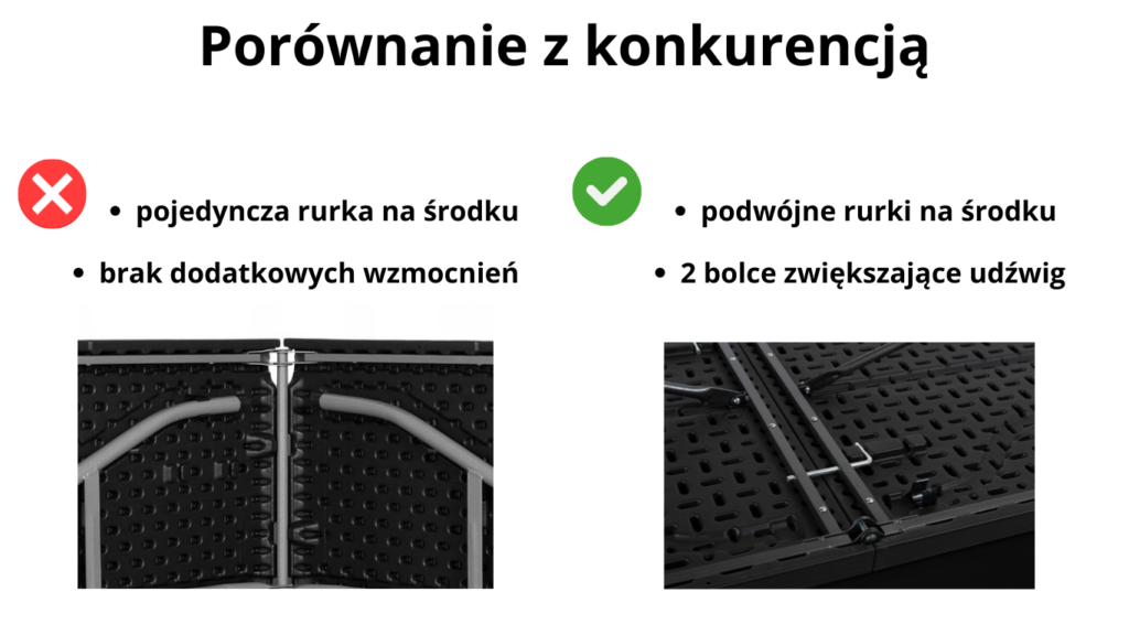 Porównanie czarnych stołów cateringowych